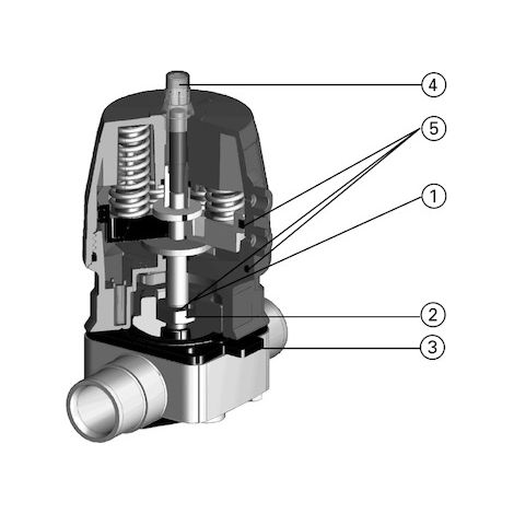 Ensemble de pièces de pression GF comprenant un support de membrane pour Diastar d 63 EPDM