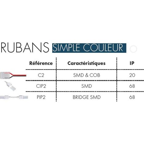 CONNECTEURS RUBAN SIMPLE COULEUR SMD ET COB X5 IP20 ASLED C2