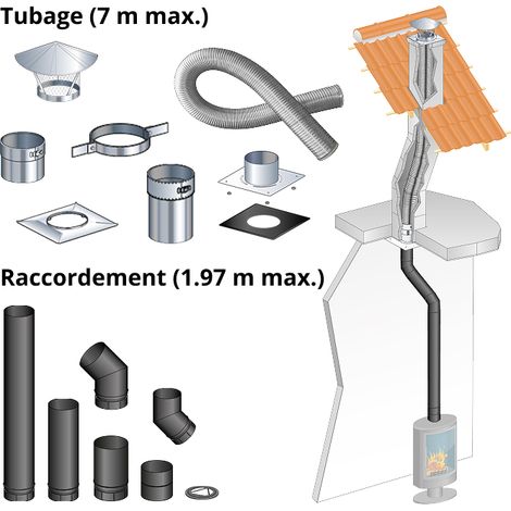 Kit tubage 7 m + raccordement devoye 1,97 m pour poele a bois 150 mm buse dessus, boisseau carre, depart plafond Entraxe buse - conduit de fumee de 19,8 a 50,7 cm