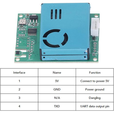 M702-U All-in-One Luftqualitätssensormodul: Lasersensor für PM2,5, PM10, Formaldehyd, VOCs, Temperatur, Luftfeuchtigkeit und Kohlendioxid. (1/5)
