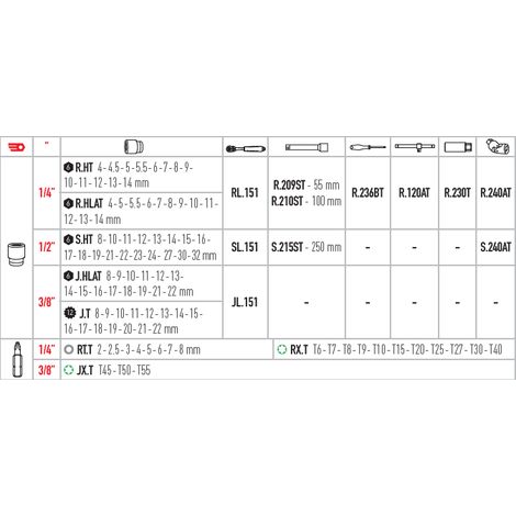 Facom – Servante d'atelier roulante 7 tiroirs – 3 modules mousse avec 261 outils – Plan de travail résistant – Roues 125 mm, 2 pivotantes avec frein