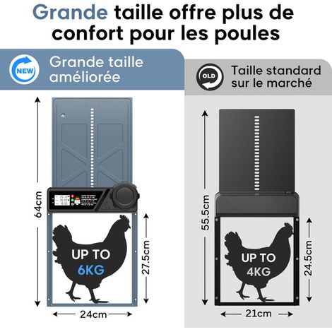 Porte de poulailler automatique avec panneau solaire, ouverture et fermeture programmables, anti-pincement, télécommande incluse, résistante aux intempéries (1/5)