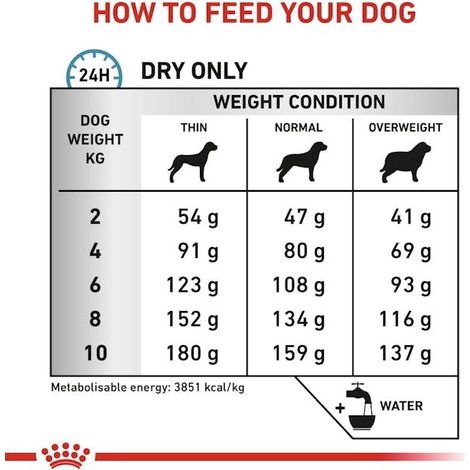 ROYAL CANIN VHN Alimento Analgésico para Perros Pequeños 3 kg (1/5)