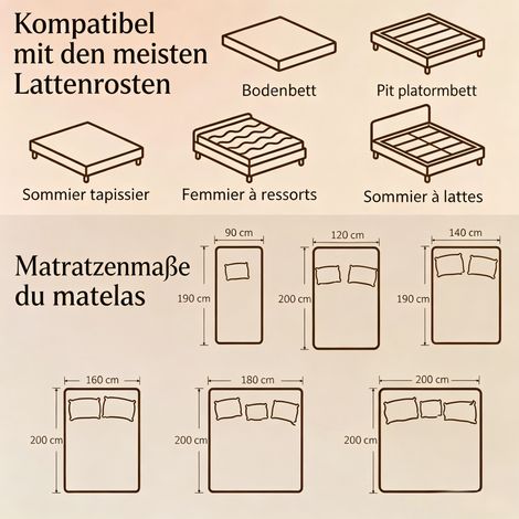 Matelas 140x190cm 2 places, mousse mémoire forme moulée, épaisseur 20cm, literie confortable, couchage double, une unité. (1/5)