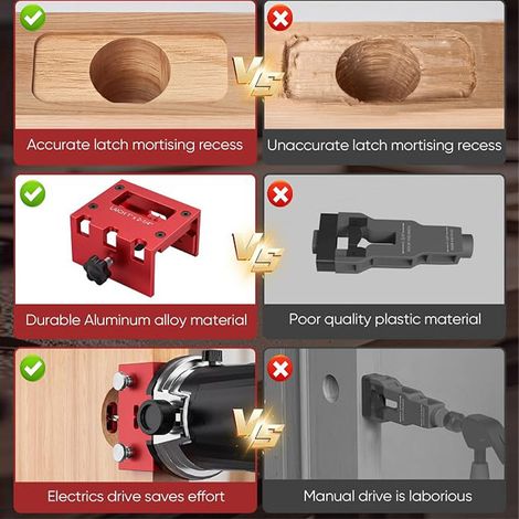 Kit d'outils pour fraiser serrure porte bois, gabarit de fraisage pour gâche de porte, adapté porte 1-3/8 à 1-3/4 pouces, outil installation serrure (1/4)