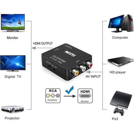 Adaptateur vidéo - CHQ477 - RCA vers HDMI - 1080P - Noir - Convertit le signal vidéo (1/4)