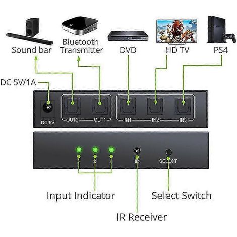 Commutateur de câble à fibre optique NK-T32 3 entrées/2 sorties SPDIF/3x2 avec télécommande infrarouge 2025 (1/4)
