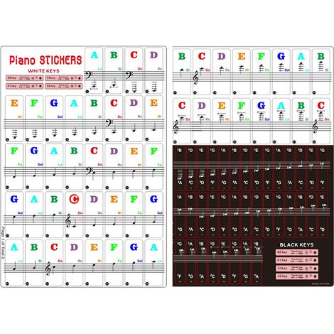 Etiquettes autocollantes pour clavier de piano 88/61/54/49 touches (1/5)