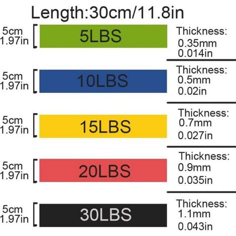 Bandes élastiques fitness - - Lot de 5 - Résistance progressive - TPE naturel sans latex - 35 cm déployé (1/4)