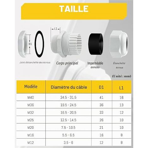 Caianwin Lot de 20 presse-étoupes M20, Étanche IP68 Presse etoupe etanche Passe câble étanche pour boîte de dérivation, boîte de distribution, boîte à fusibles en saillie, répartiteur mural (1/4)