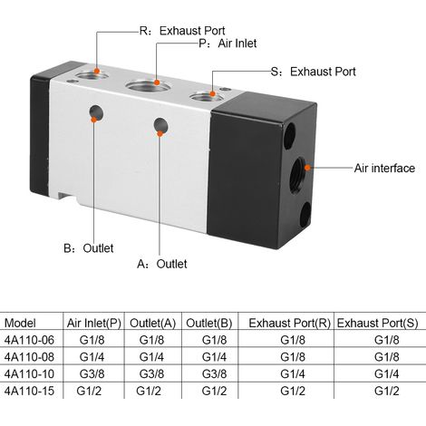 Robinet de commande pneumatique 5/2 voies, vanne d'air en alliage d'aluminium, accessoire mécanique 4A110-06, filetage G1/8 pouce (1/5)