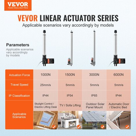 Kit actionneur linéaire 250 mm actionneur de mouvement linéaire 24 V haute vitesse 25 mm/s, actionneur linéaire 100 kg/1000 N pour levage TV/table/canapé, IP44, adaptateur d'alimentation inclus (1/5)