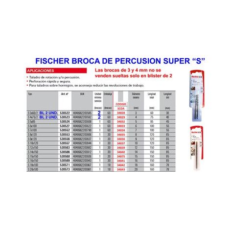 PERCEUSE FISCHER SUPER S-20 WIDIA 20x160 530573