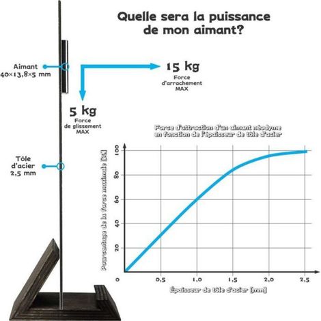 2 pièces Aimants Néodymes Rectangulaires avec Trou 40x13,8x5 mm, 15 kg de force + 2 rondelles en acier + 8 vis incluses (1/5)