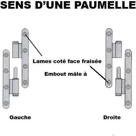 Paumelle universelle bois 6055 - Type : Femelle - Sens : - - MONIN