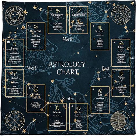 Nappe de table Constellations Tarots Divination Cartes Tapisserie Astrologie Sorcellerie Décoration 75x75cm (1/5)