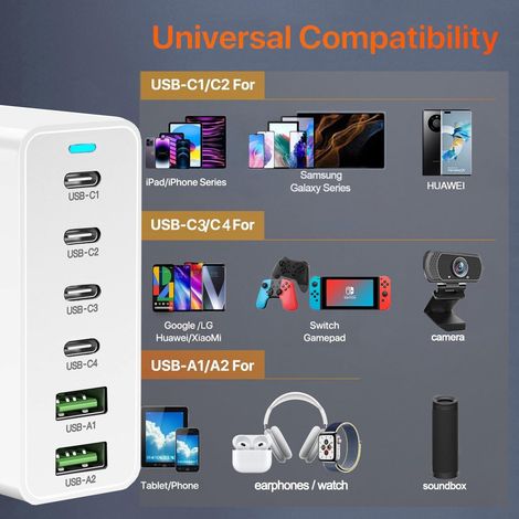 Chargeur USB C 120W GaN, bloc multiprise 6 ports [4USB-C + 2USB-A], station charge PD rapide compatible iPhone/Samsung/Google/tablette/smartphone et autres appareils USB, blanc (1/5)