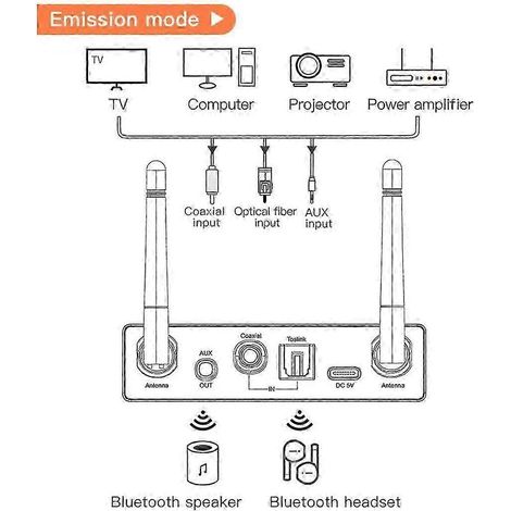 Émetteur et récepteur Bluetooth 5.3, stéréo à faible latence, adaptateur audio sans fil à fibre optique AUX 3,5 mm, compatible avec les téléviseurs et les ordinateurs. (1/5)