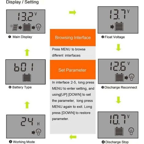 Contrôleur charge solaire, régulateur batterie, USB, LCD, 12V/24V 30A (1/4)