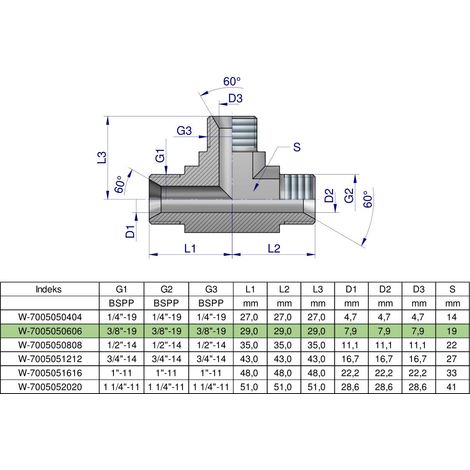 N/A (1/5)