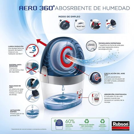 henkel rubson aero 360º deshumidificador+tableta recarg 1898051 (1/5)