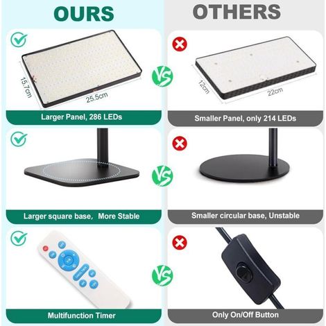 Lampe de culture à spectre complet LED 286 avec LED UV-IR, minuterie marche/arrêt automatique et 10 niveaux de luminosité réglables. (1/2)