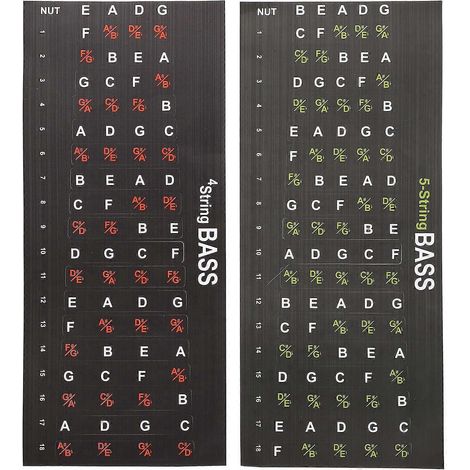Lot de 2 autocollants pour guitare, schéma de notes du manche, pour débutants-20x8.6x0.05cm (1/3)