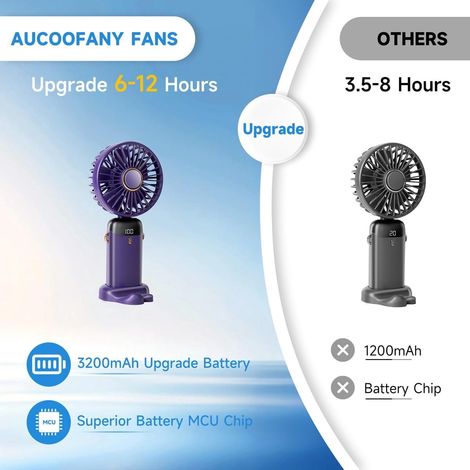 Draagbare Handventilator - 3200mAh 12 Uur - LED Scherm Opvouwbaar - 5 Snelheden Persoonlijke Ventilator - Hand/Nek/Bureau 3-in-1 voor Dames - Paars - 1 Stuk[CC] (1/5)