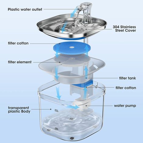 Fontaine à eau et distributeur d'eau pour chat Distributeur d'eau automatique pour chat avec capteur de fontaine (1/4)