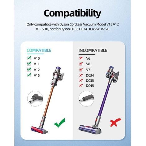30.45V Aspirateur Chargeur pour Dyson V10/V11/V15/V12,Chargeur pour Dyson Aspirateur Adaptateur Secteur Pièces de Rechange pour aspirateurs (1/4)