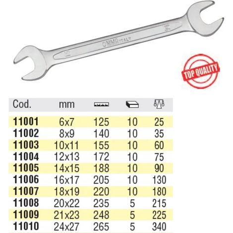 CHIAVI OMMA FISSE A DUE BOCCHE  21 X 23 MM