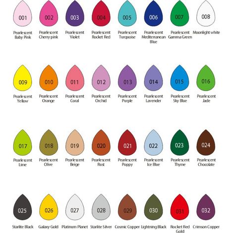 Tampon encreur bricolage 32 couleurs, kit créatif pour scrapbooking et embossage (1/5)