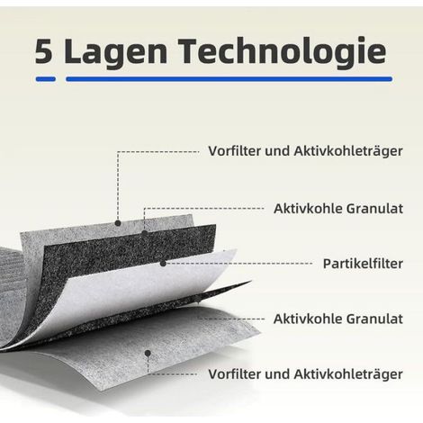 Lot 4 filtres charbon actif compatibles Siemens/Bosch/Neff/Gaggenau réf. 17004796, 17004805, 17004806, CA282111.