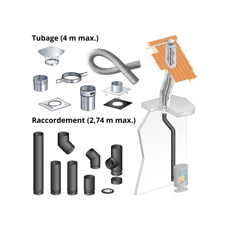 Kit tubage 4 m + raccordement devoye 2,74 m pour poele a bois 150 mm buse arriere, boisseau rectangulaire, depart plafond Entraxe buse - conduit de fumee de 19,8 a 50,7 cm (1/4)