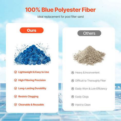 Billes filtration piscine pour filtre à sable, 0.7 kg/1.5 lbs, média bleu polyester réutilisable avec sac lavage, remplace sable, bassin aquarium hors sol (1/5)
