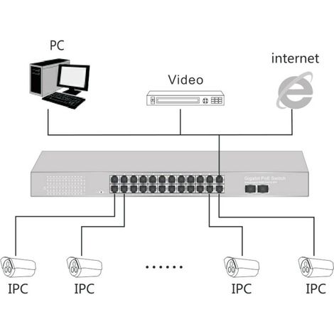 Link Switch 24 Porte Gigabit POE 400 Watt Con 2 Porte SFP