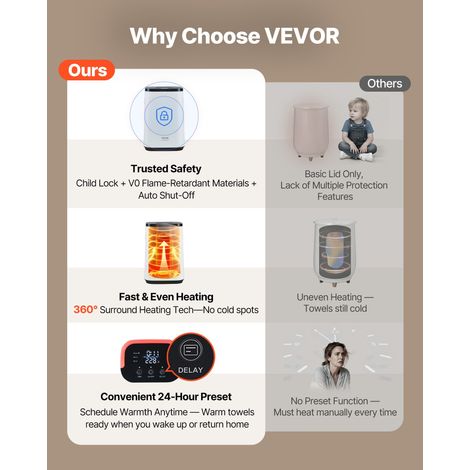 Sèche Serviettes 20 L, Chauffe Serviettes avec Écran LED et Voyant Lumineux en U, Seau Chauffe Serviettes Intelligent avec Minuteri… (1/5)