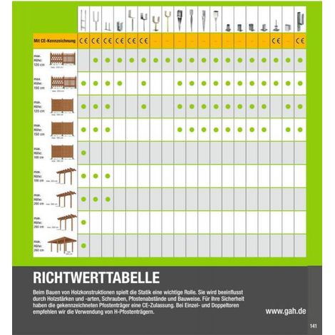 Support Poteau Réglable 150x150 Réglage Précis De La Hauteur - Alberts