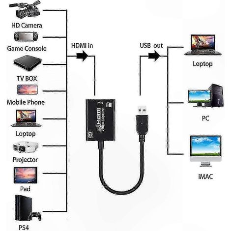 Adaptateur de capture vidéo HDMI vers USB 3.0, convertisseur de streaming en direct HD 1080p 30 ips (1/4)