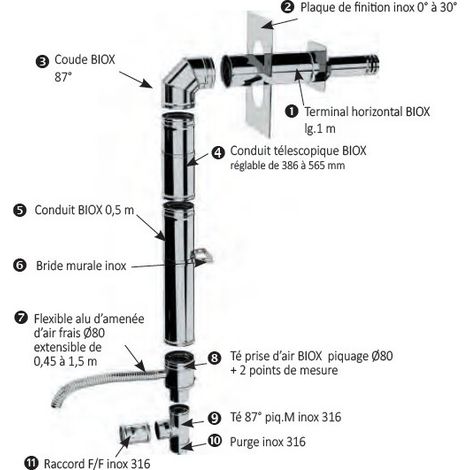 kit facade biox d150/200