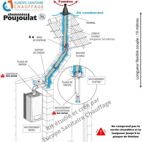 Poujoulat – Kit complet de fumisterie 80/125 mm – Flexible d’évacuation 10 mètres – Terminal extérieur et dispositif anti-oiseau inclus