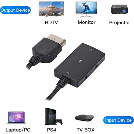 Adaptateur HDMI Xbox - Câble de Conversion Haute Définition Compatible avec Xbox Series X/S et One (1/3)