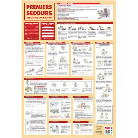 Poster pédagogique - CALENDRIERS BOUCHUT GRANDRÉMY - Premiers Secours - 52 x 76 cm - Jaune - Intérieur