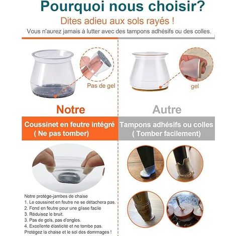 32 pièces Protection Pied de Chaise Silicone,Taille: Petit (Fit 23 - 32 mm) , Petit Patin de Chaise, Protections de Sol en Silicone Transparent pour Pieds de Chaise avec Patins en Feutre, pour sols e (1/4)