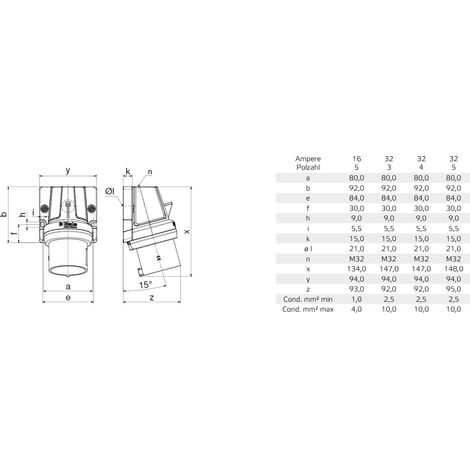BALS Wandgerätestecker Innolinq 16A 5p 400V 6h IP44