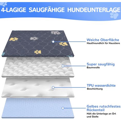 Tapis de Propreté Lavable pour Chien et Chat Lot de 2 Alèse Absorbante et Imperméable Antidérapante pour Éducation des Chiots Couverture Protectrice pour Canapé Lit et Voiture (1/2)