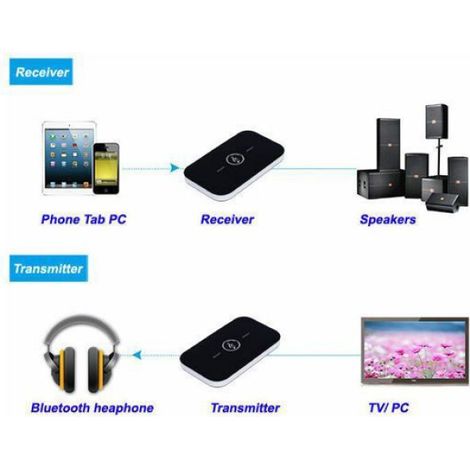 Rt-B6 2-en-1 Bluetooth metteur et Rcepteur Audio Sans Fil Adaptateur HiFi 3.5mm pour Smartphone TV PC YYV (1/4)