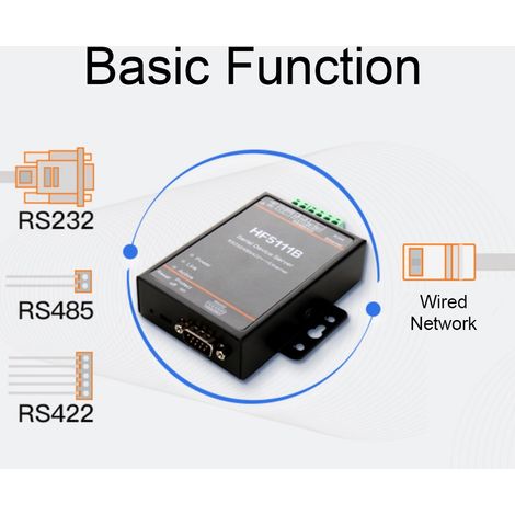 Convertisseur série 3 en 1 RJ45 RS232/RS485/RS422 vers Ethernet Module DTU HF-5111B (1/5)