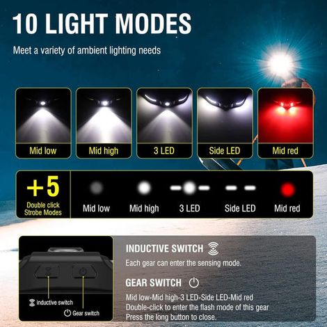 Faro LED ricaricabile 650LM con luce rossa, sensore di movimento - 10 modalità di illuminazione Fari COB ultra potenti a 270° (1/4)