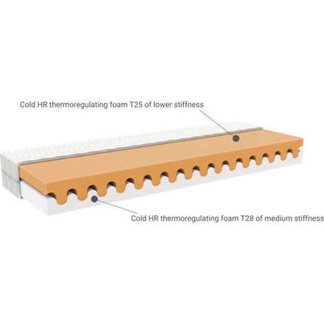 Matelas enfant mousse 16 x 90 x 200 cm - fermeté 4,5/7